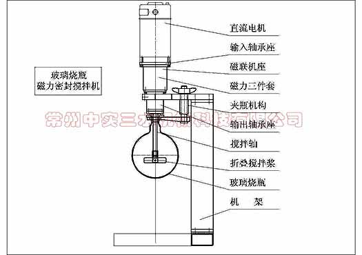 磁力傳動玻璃燒瓶攪拌機示意圖